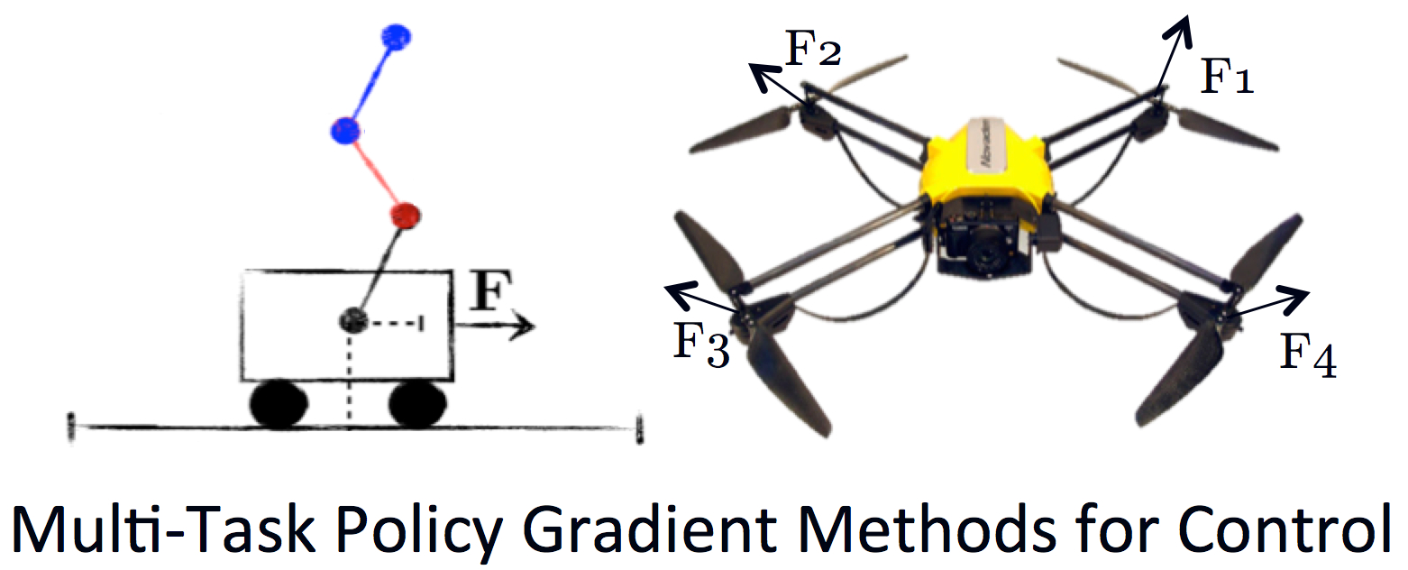 Multi-Task Policy Gradient Methods for Robotic Control