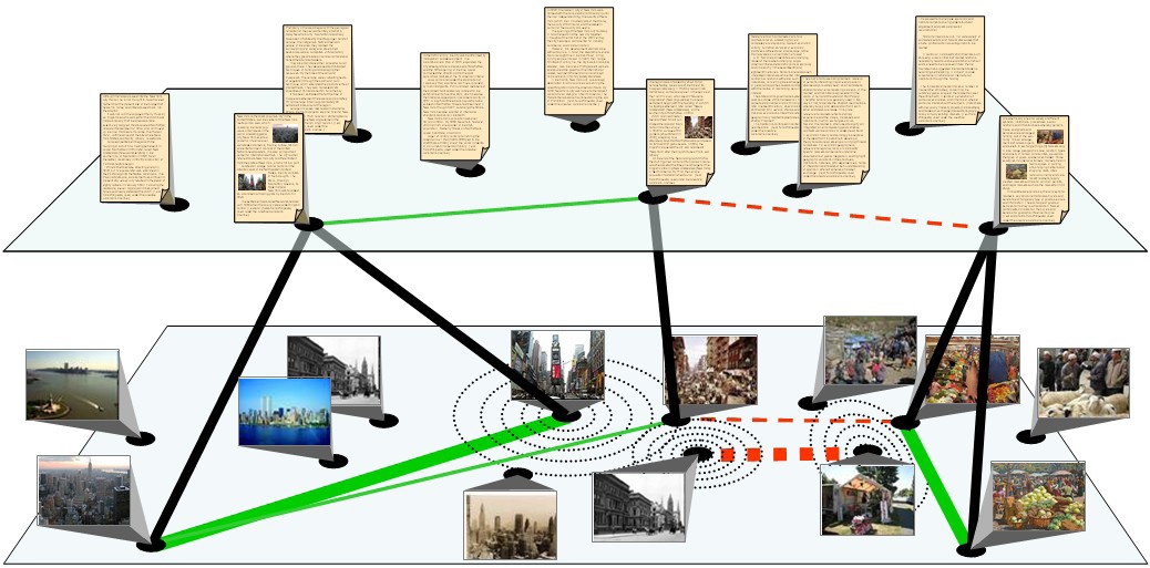 Multi-view Constrained Clustering
Image