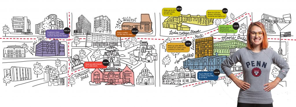 Sophie Bowe superimposed on an illustrated map that outlines a typical day.