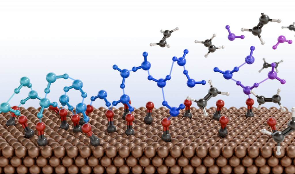Water molecules become increasingly disordered at the surface of a catalyst. Researchers found that this disordered interfacial water, shown transitioning from structured (left) to disorganized (right), plays a key role in speeding up the conversion of carbon monoxide into ethylene, a valuable fuel and chemical building block.