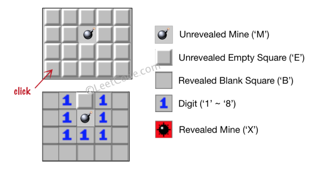 types of mines