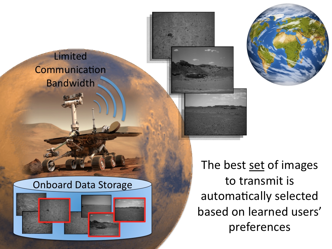 Set-based
              Preference Learning