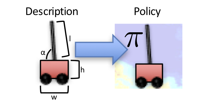 Zero-Shot Policy Transfer