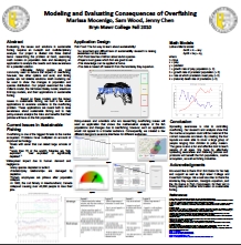 Overfishing Poster Presentation