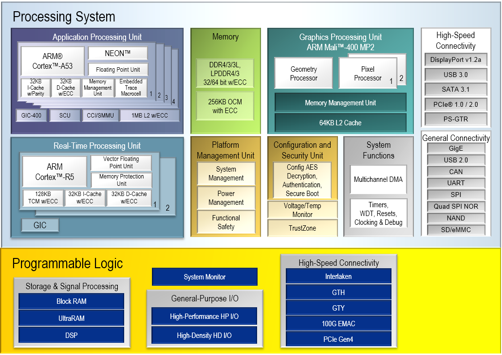 ../_images/zynq-eg-block.png