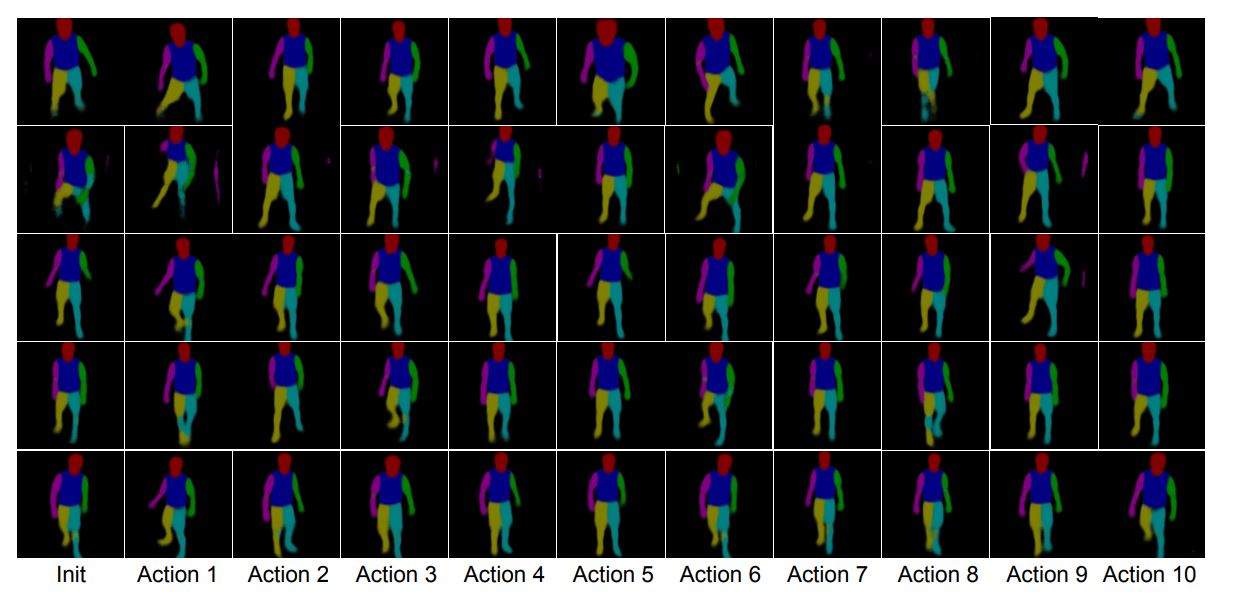 A figure illustrating the person-part masks generated via our action conditioned image synthesis procedure. Column 1 depicts masks that are generated during the first iteration from the initial latent code z. Other columns illustrate how the person-part masks for each action category diverge by the end of our optimization. These results suggest that our model generates substantially different outputs for each action category even when starting from the same latent code z
