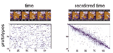 \includegraphics[width = 0.42 \textwidth, height =0.20\textwidth]{video_coocc/double_Cwith_labels_small2.eps}