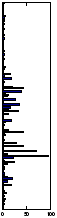 \includegraphics[width=0.1 \textwidth, height = 0.39 \textwidth]{email/counts_r}