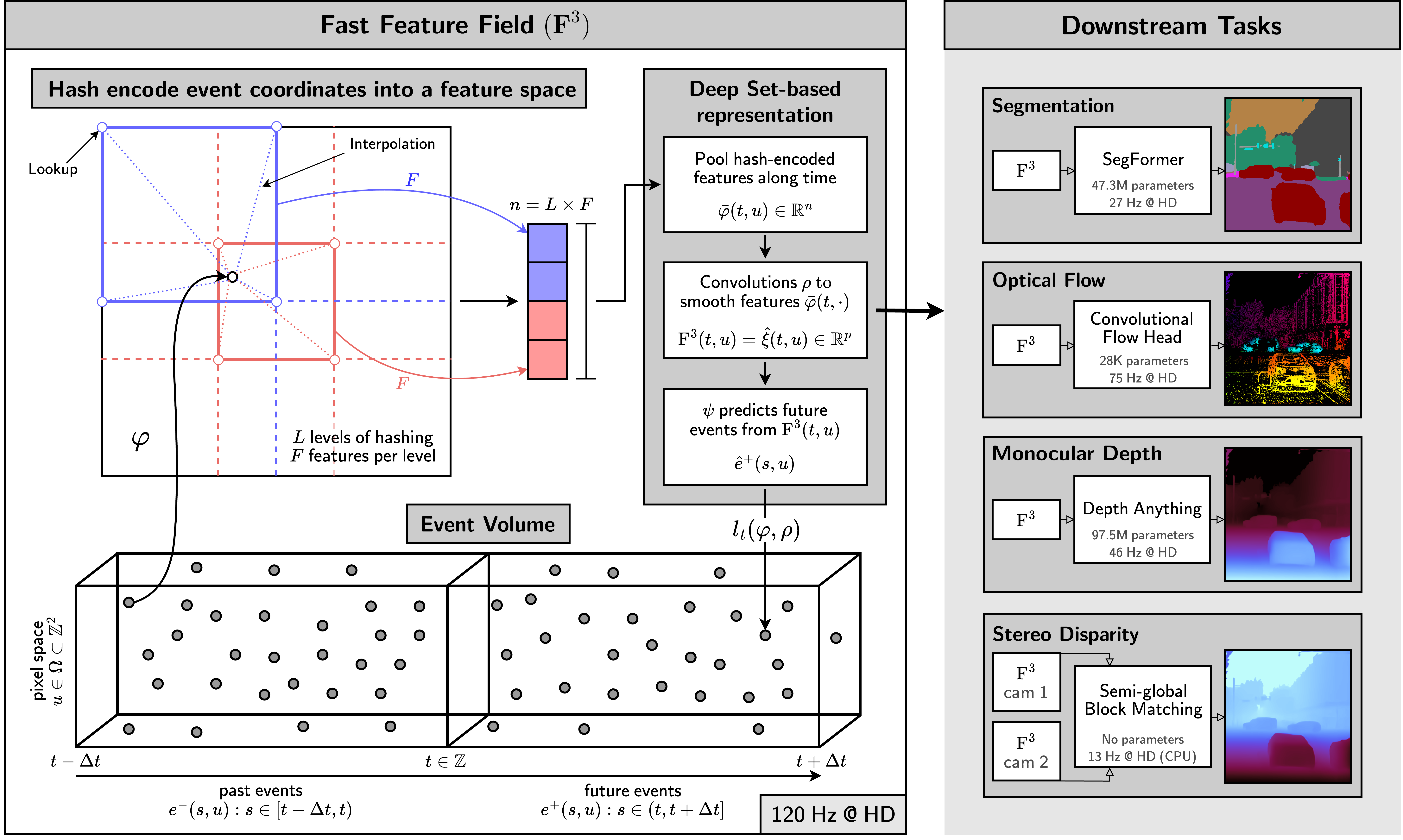 F3 Overview Diagram