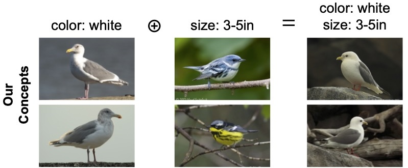 Compositional Concepts teaser