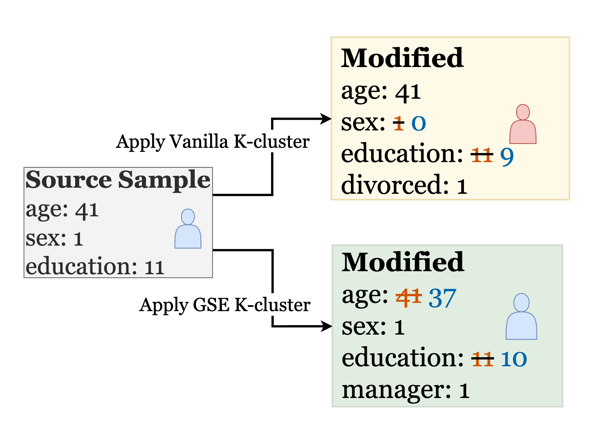 Group Shift Explanations teaser