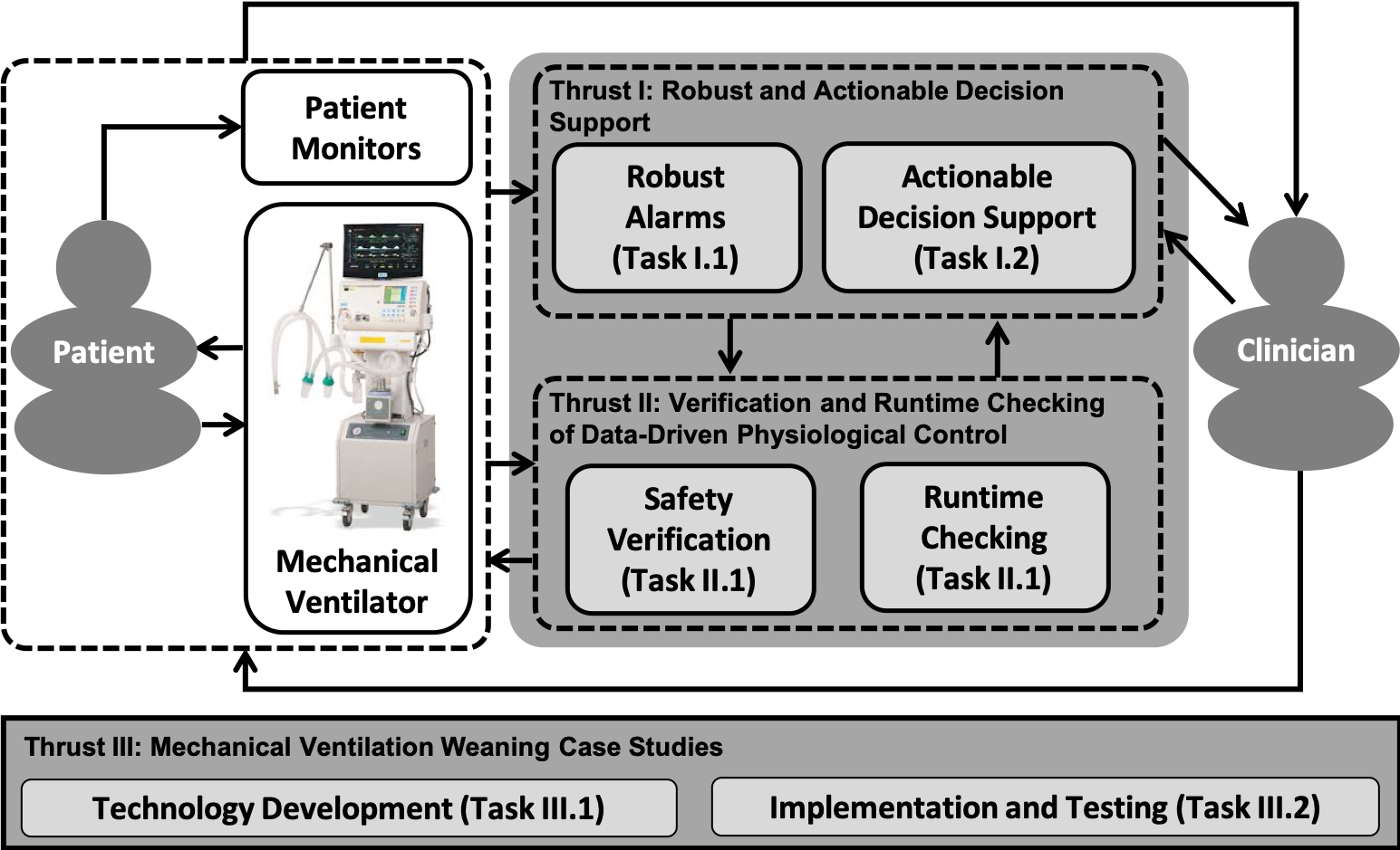 NIH Opioid Monitoring System